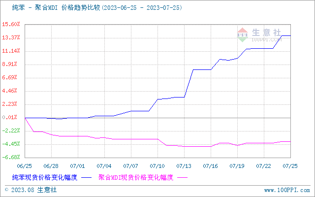 graph.100ppi.com (500×300)