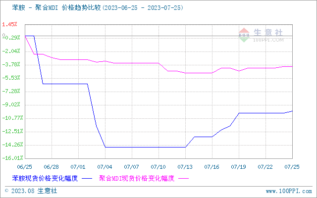 graph.100ppi.com (500×300)