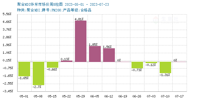 graph.100ppi.com (500×300)