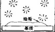 表面活性剂 表面活性剂