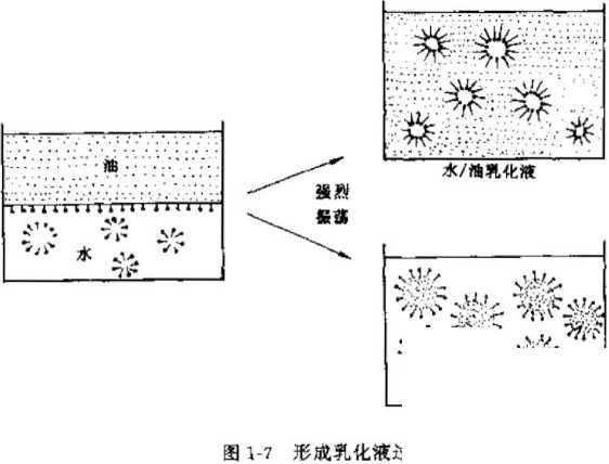表面活性剂的乳化 表面活性剂的乳化