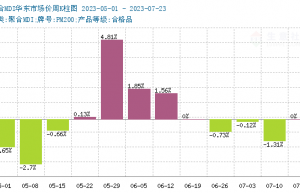 graph.100ppi.com (500×300)