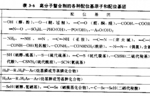 高分子螯合剂的配位基原子或基团分类